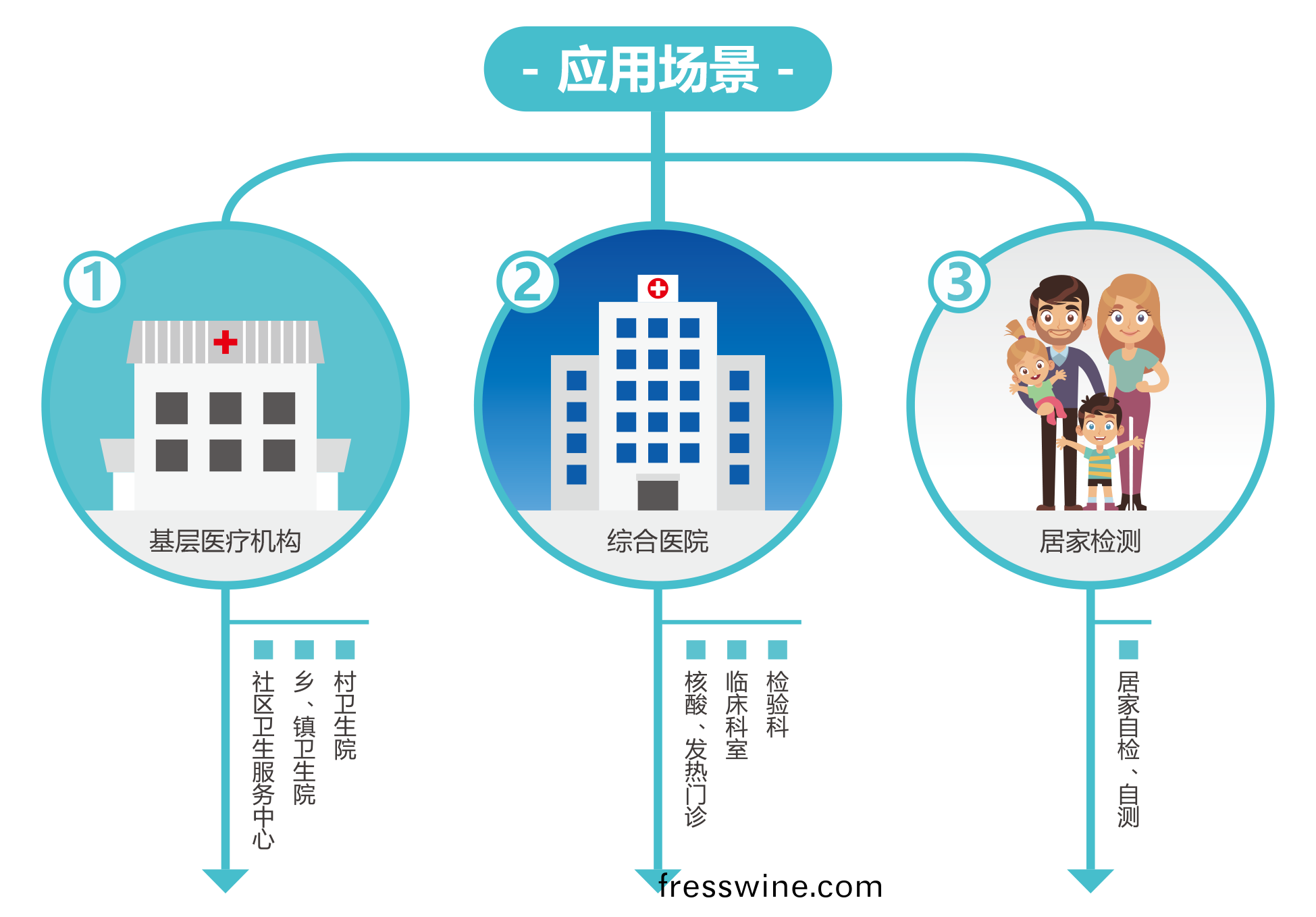 廣州藍勃 | 新(xin)冠(guan)抗(kang)原(yuan)檢(jian)測(ce)解決(jue)方(fang)案(an)